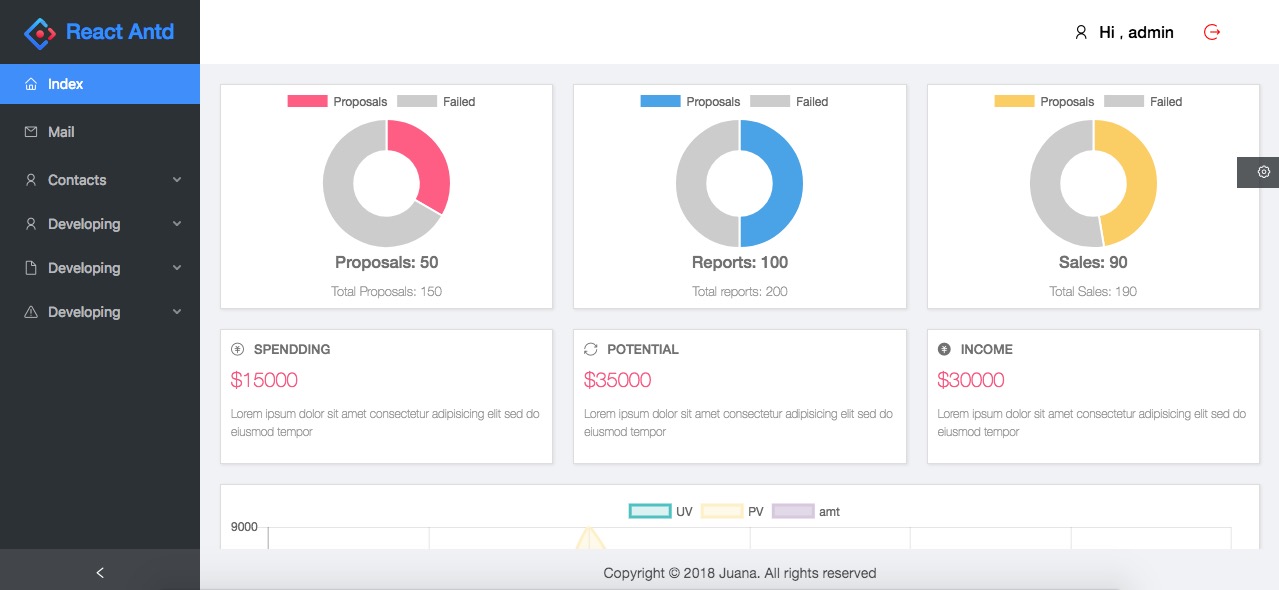 adminpanel